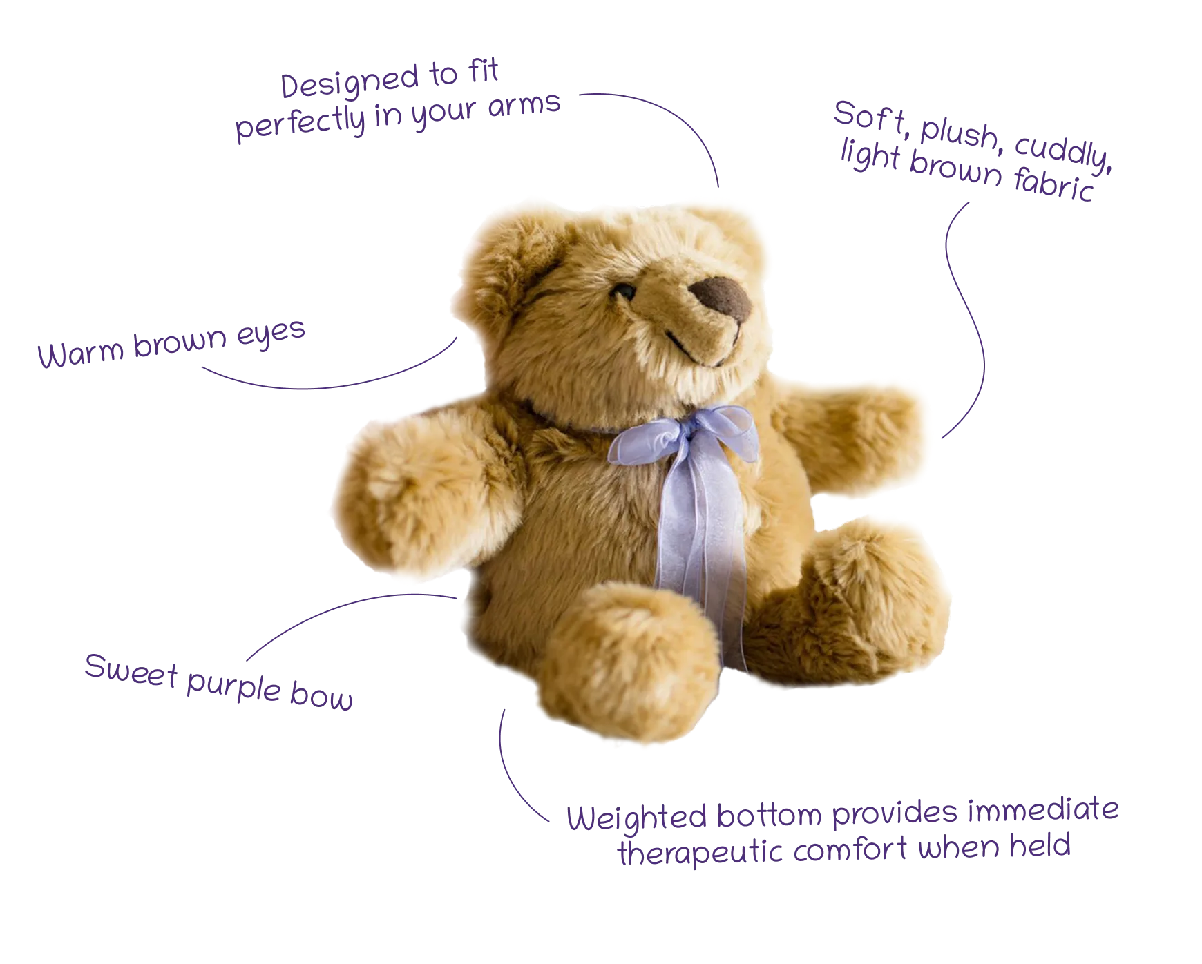 a diagram describing the features of the comfort cub, including its size, appearance, and materials